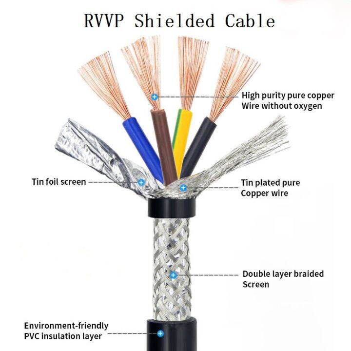 RVVP Shielded Flexible 2 3 4 5 6 Core Pvc Insulated Sheathed Cable Flexible Electric Wire