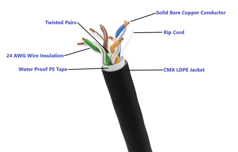 Outdoor Cat5e UTP 8Core Twisted Pair External Double PVC+ PE Jacket  Ethernet Network Cable