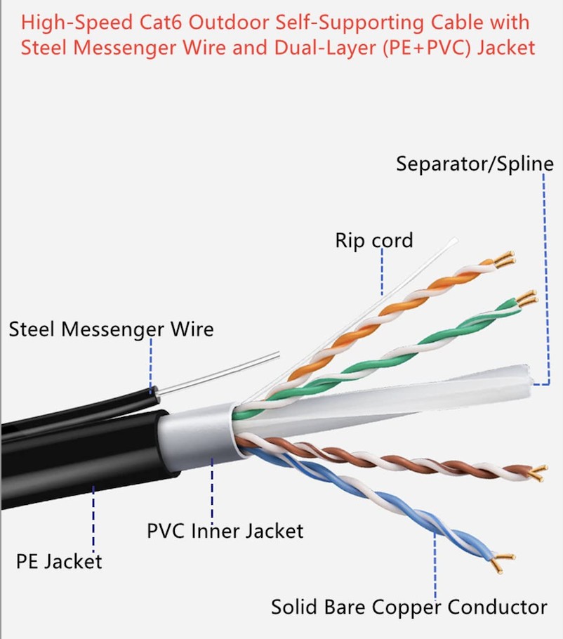 Aerial UTP Cat6 Copper Double Jacket Steel Messenger 23awg 4 Pairs Solid UV Resistant UTP Outdoor Ethernet Cable