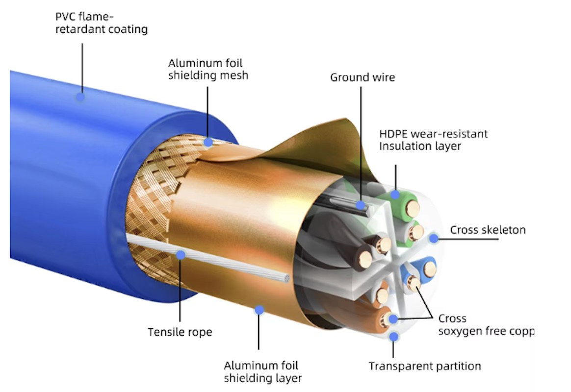 High Quality Cat6 SFTP 0.58mm Copper Fluke Test Lan Cable 305m/box