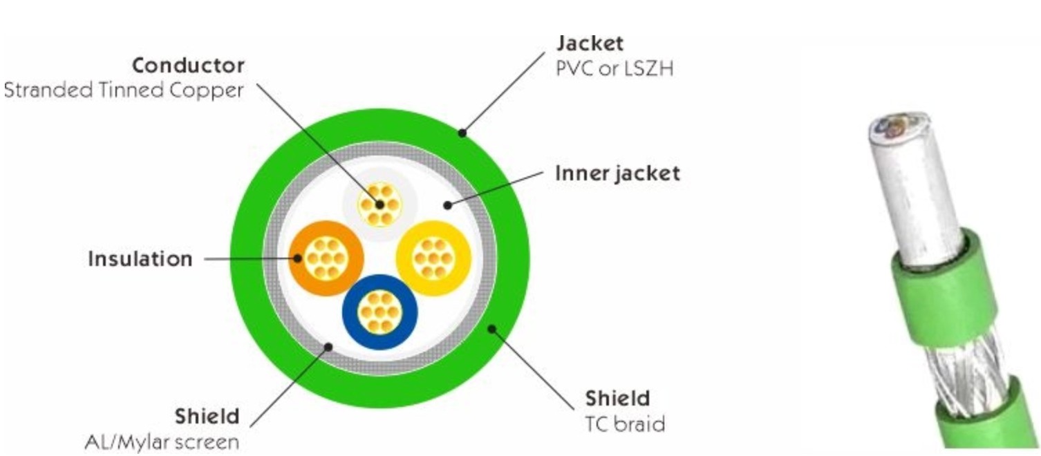 Type A 22AWG 2-Pair Shielded Profinet Copper Industrial Cable 