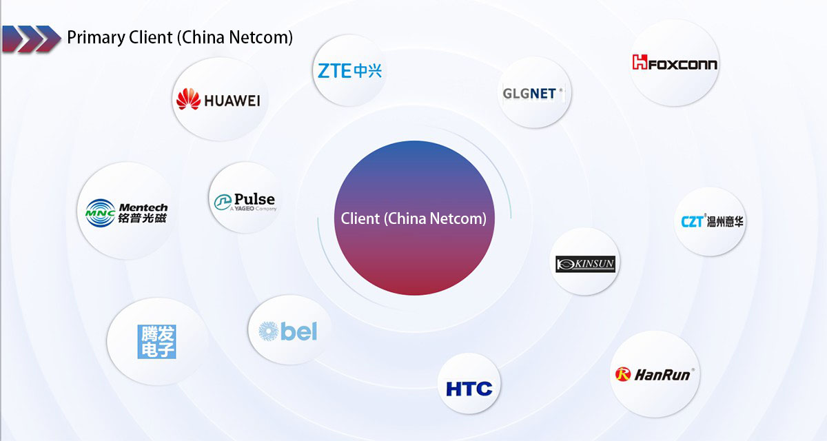 图片展示