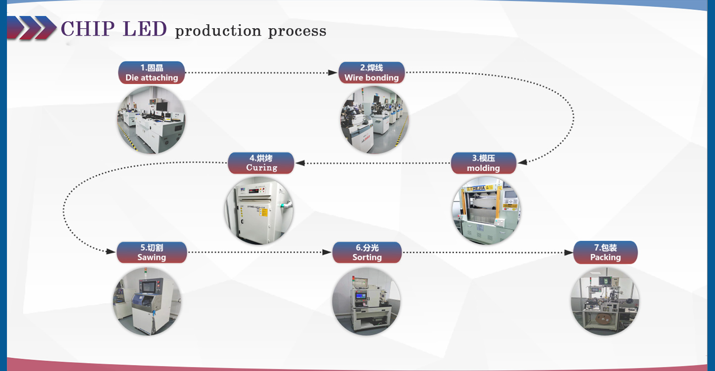 Production station (SMT)