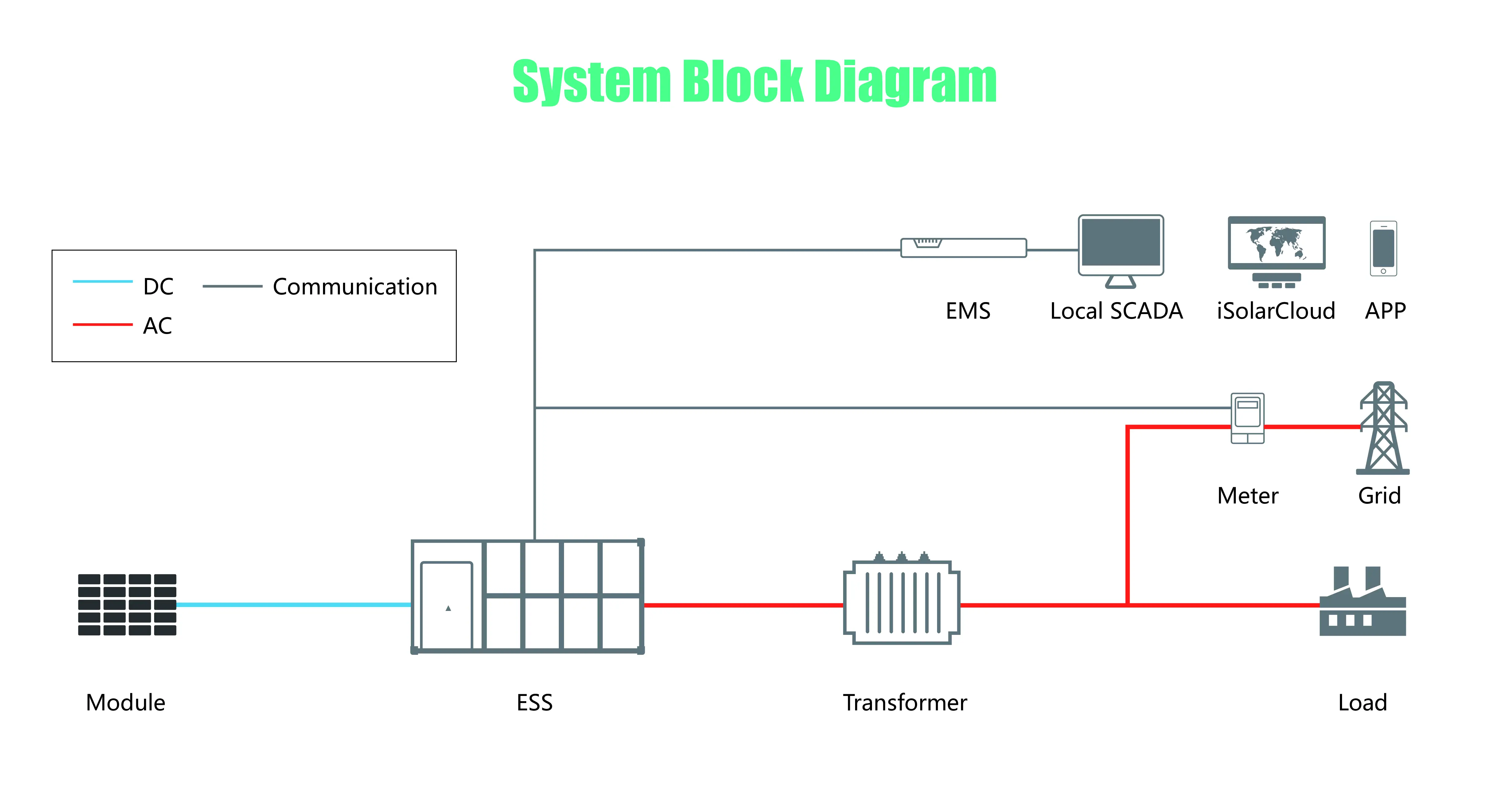 HS-EE500kW516kWh
