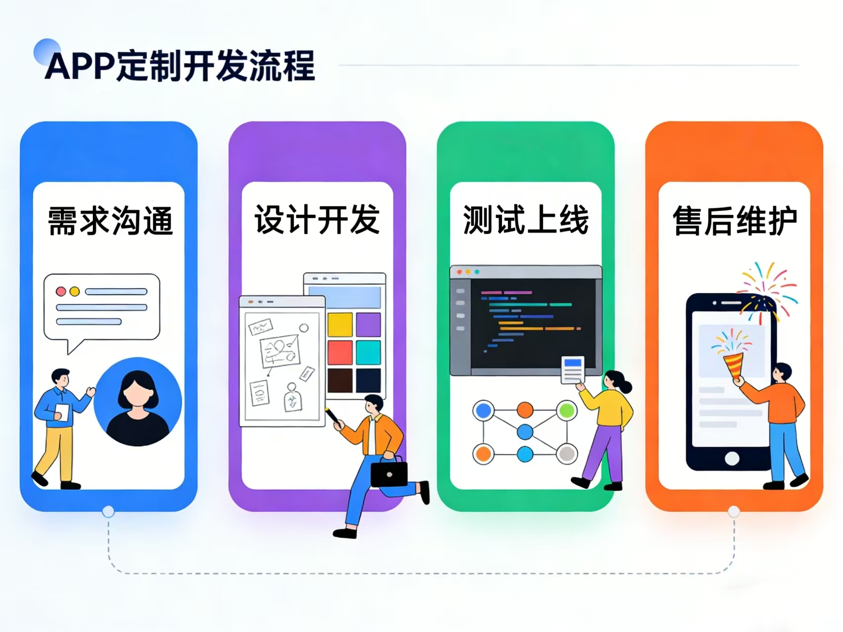 图片展示