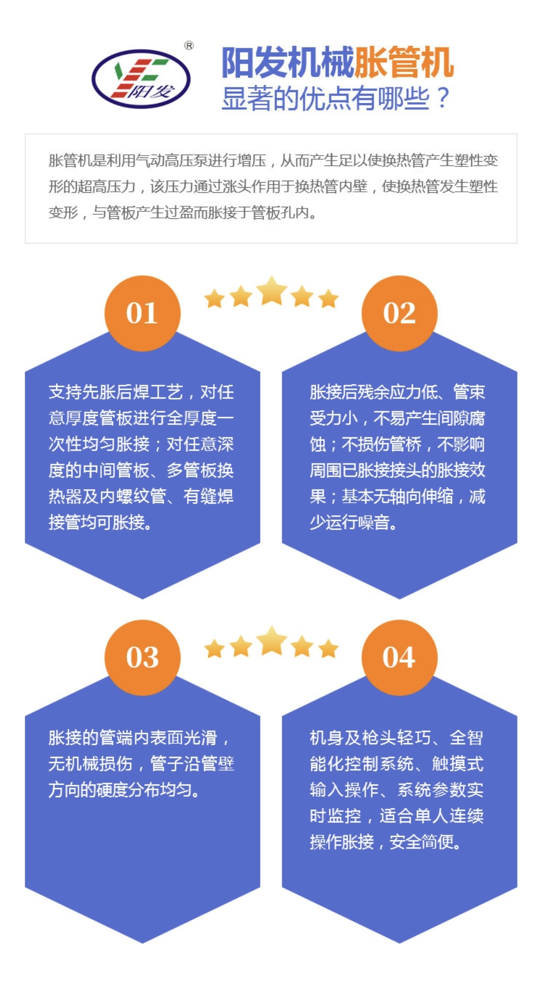 图片展示