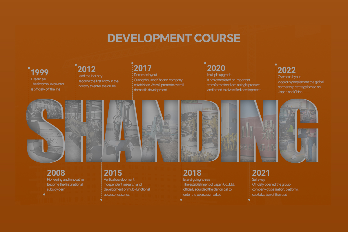 Development History