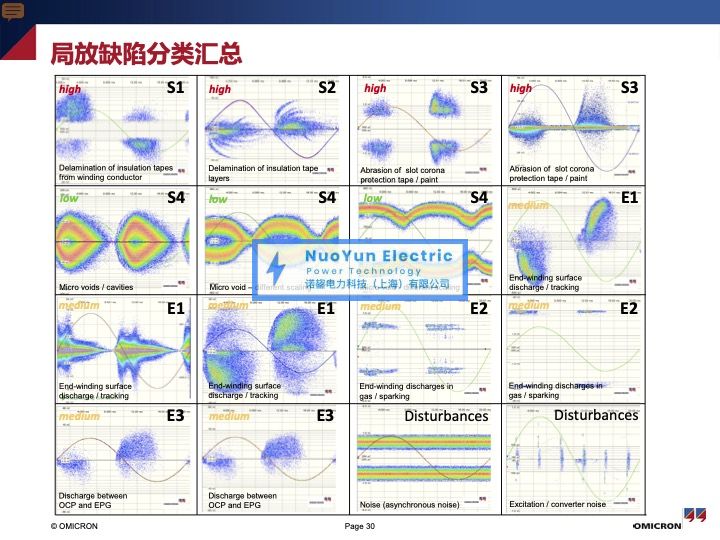 MPD 800 局放测试系统