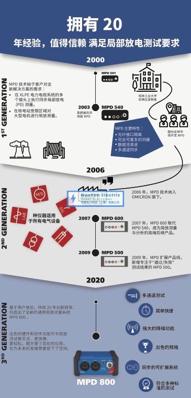 MPD 800 局放测试系统