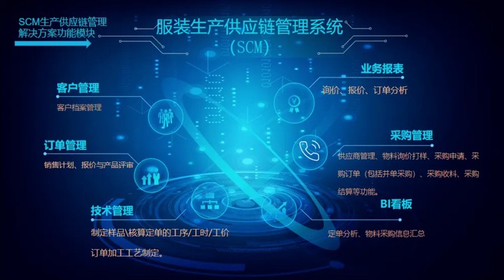 图片展示
