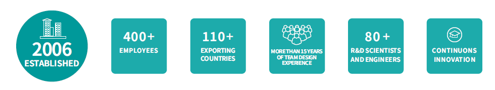 图片展示