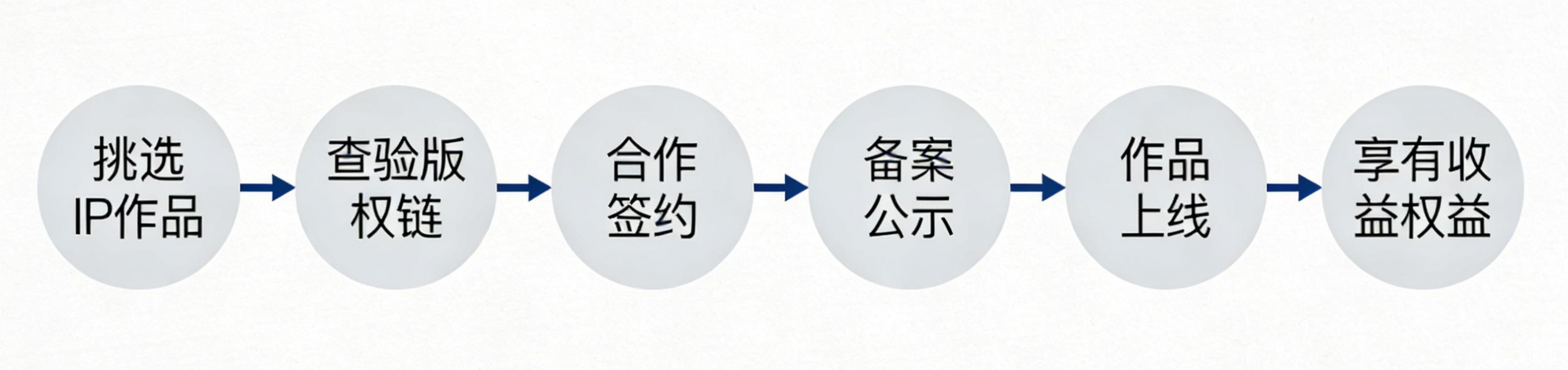 图片展示