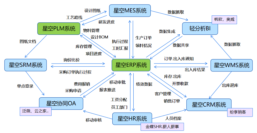 企业数字化涵盖什么领域