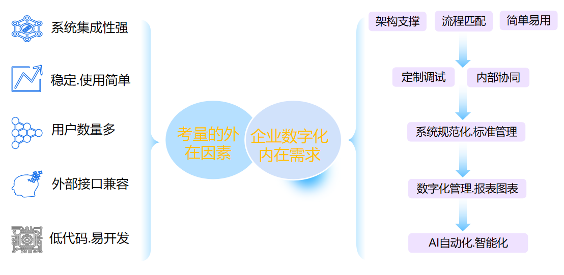 企业如何进行数字化规划