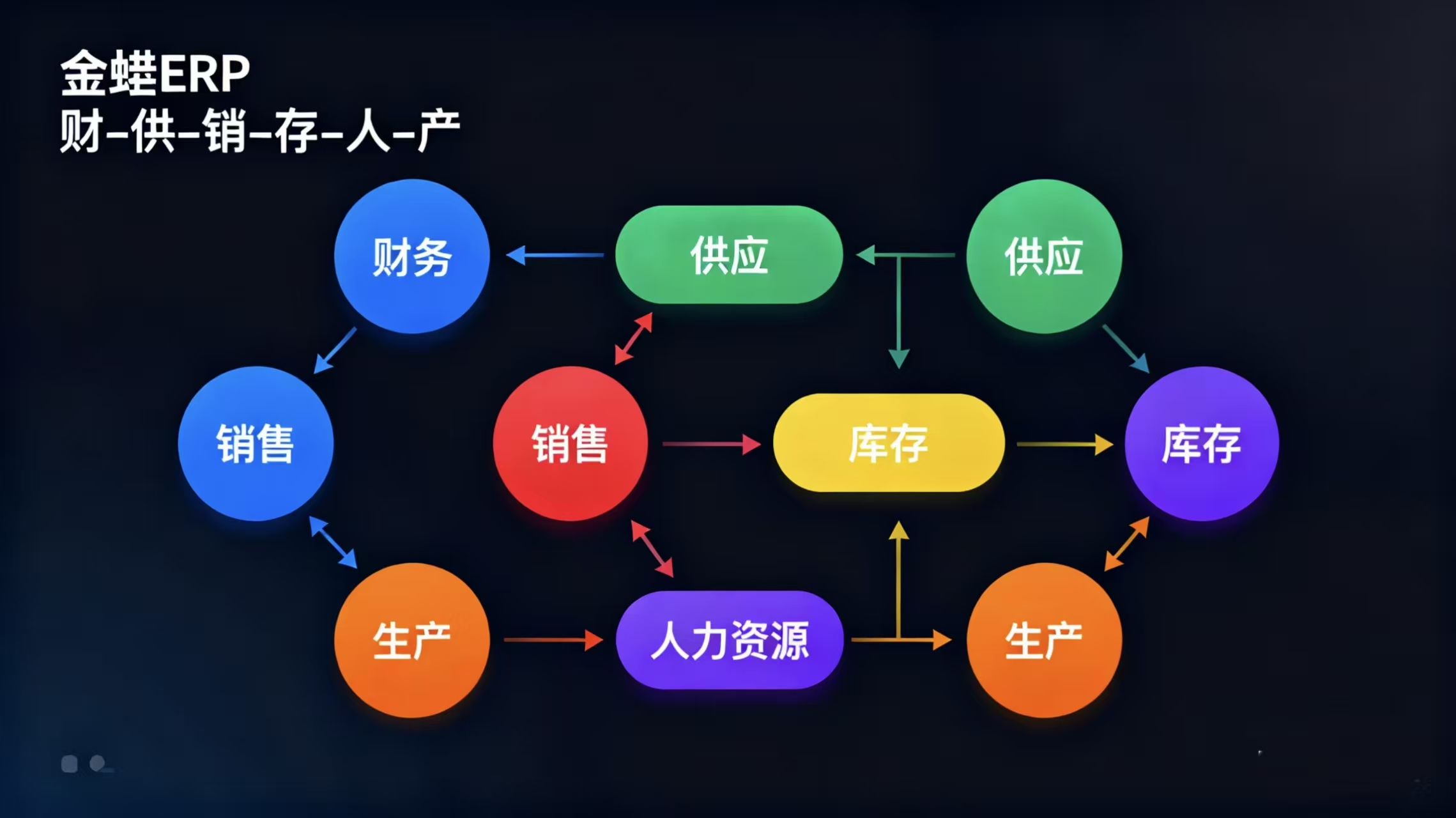 一文读懂金蝶 ERP：中小企业的数字化管理利器