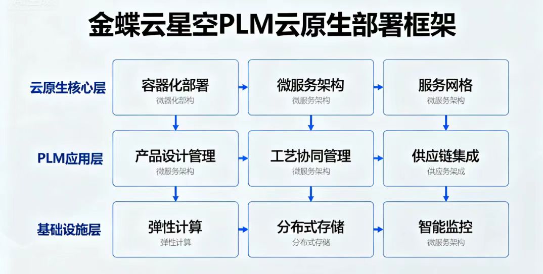 金蝶云星空PLM模块：开启企业创新与高效管理新时代