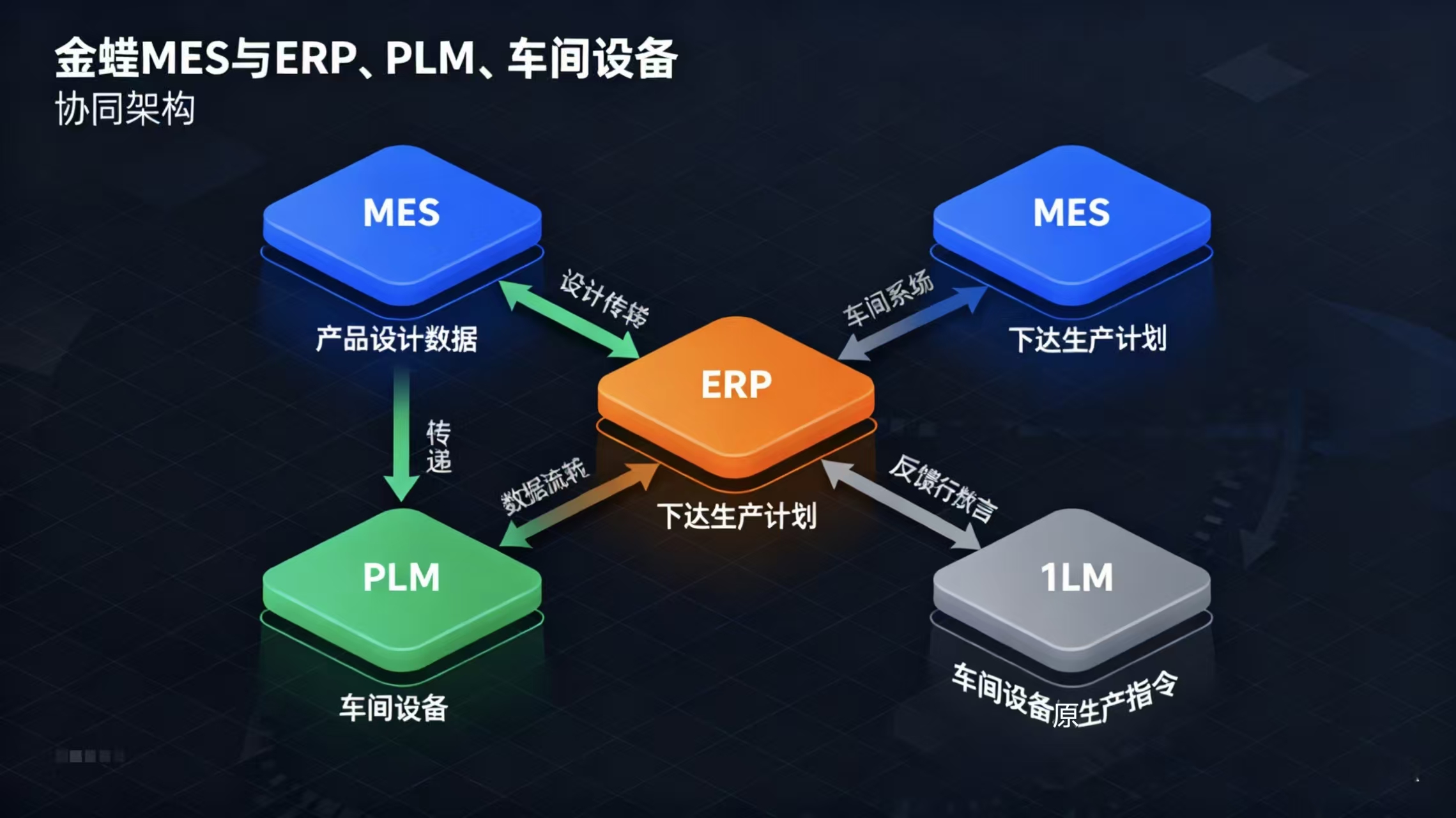 金蝶 MES：打通制造全链路，构筑数字化生产新引擎