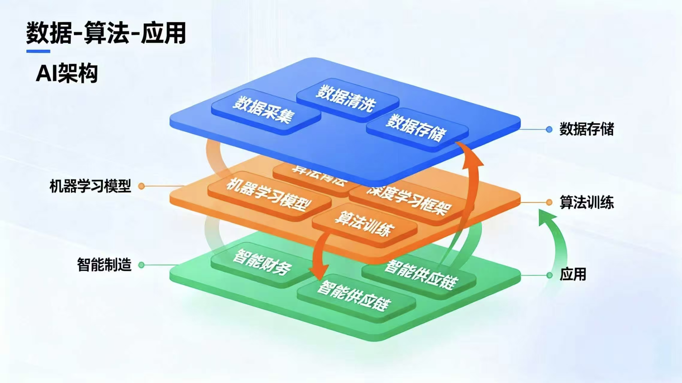AI 时代下，全球企业数字化转型的合理方案 —— 金蝶 “技术 + 场景” 双轮驱动实践