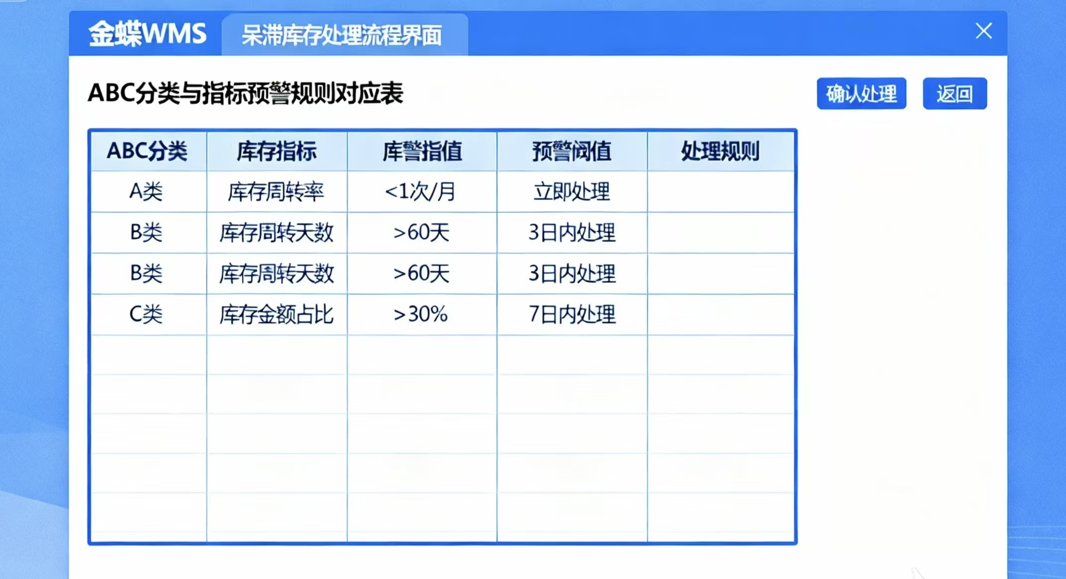 金蝶库存管理三大关键指标的实战落地指南