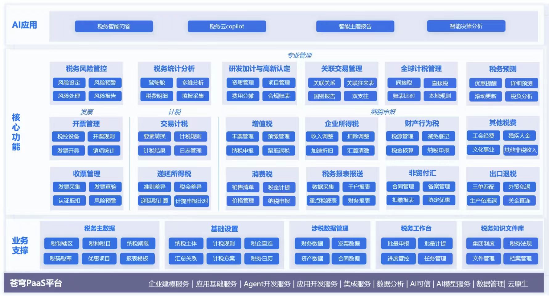金蝶AI星瀚V8.0税务云全新升级