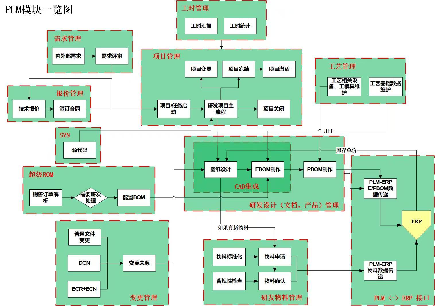 金蝶云星空PLM需求管理方案：消费品企业决胜市场的核心引擎