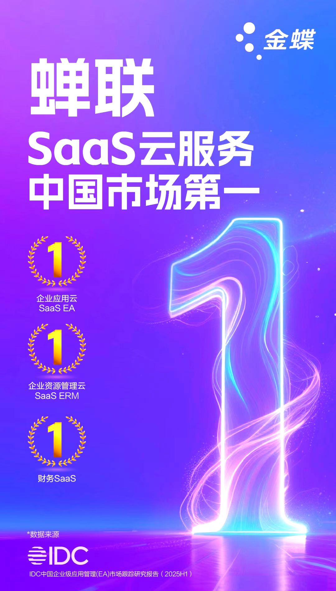 王者加冕，持续领跑！金蝶连续多年斩获中国 SaaS 市场多项冠军，铸就企业服务标杆