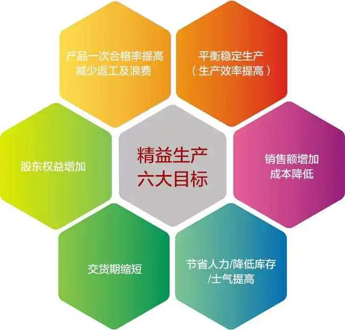 数字化转型与精益生产：制造业如何突破这两大难题