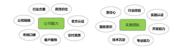 2026 深圳金蝶代理商推荐排行