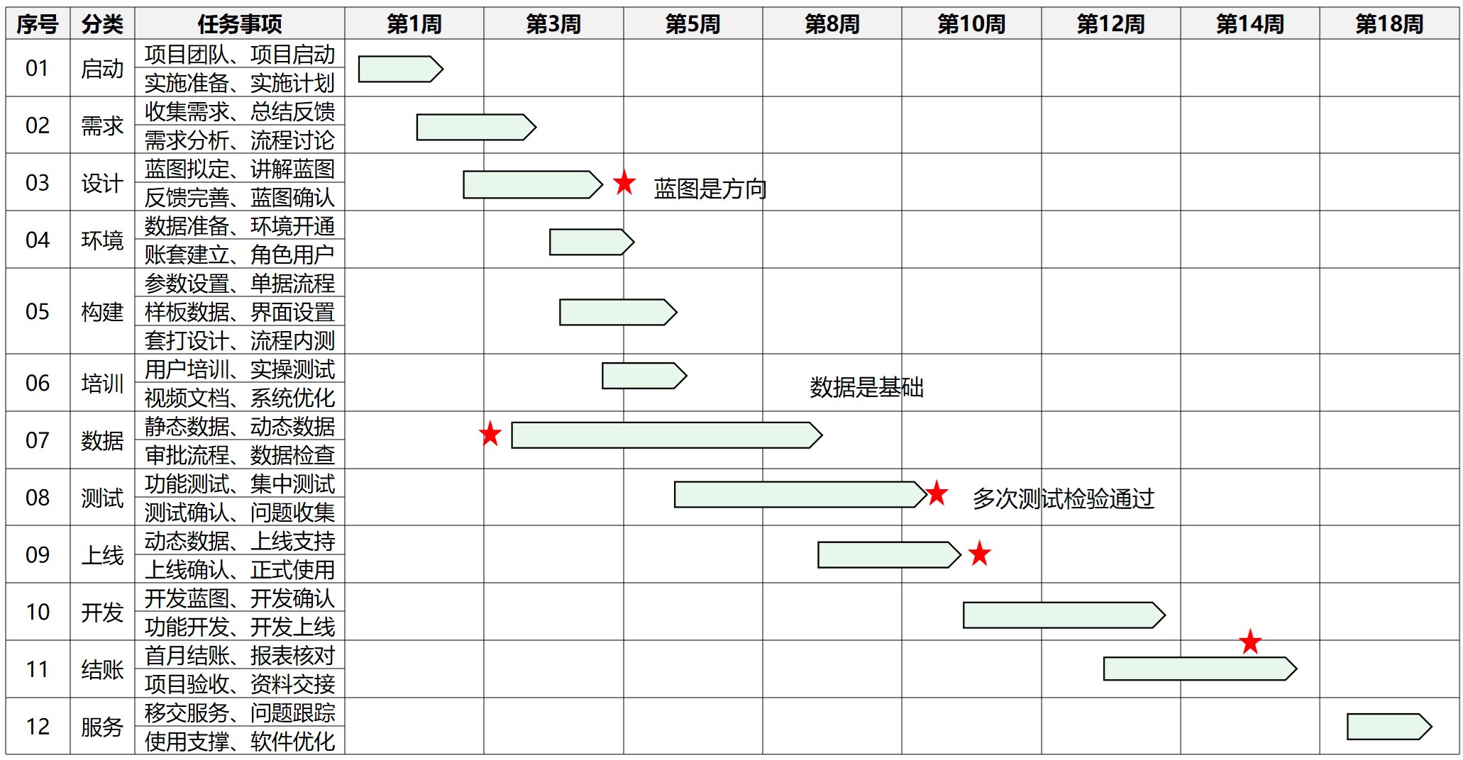企业ERP系统实施完整计划