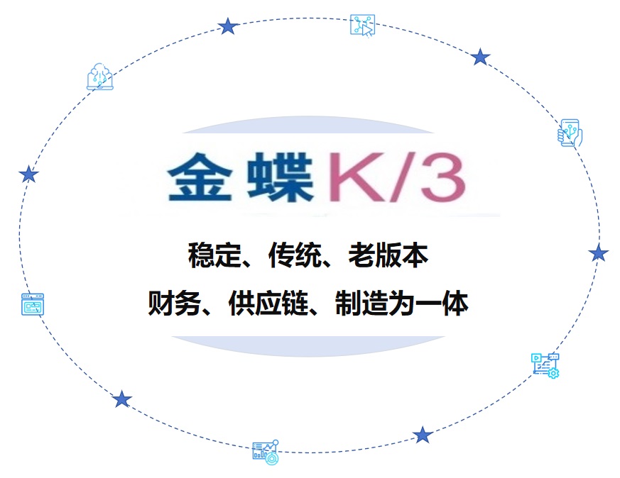 金蝶K/3系统