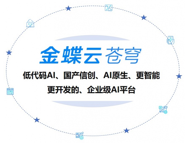 金蝶云.苍穹