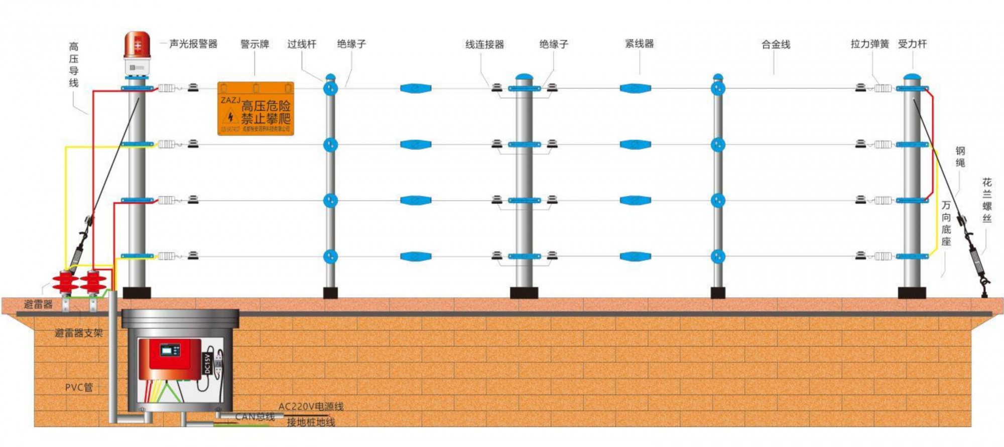 周界报警系统电子围栏