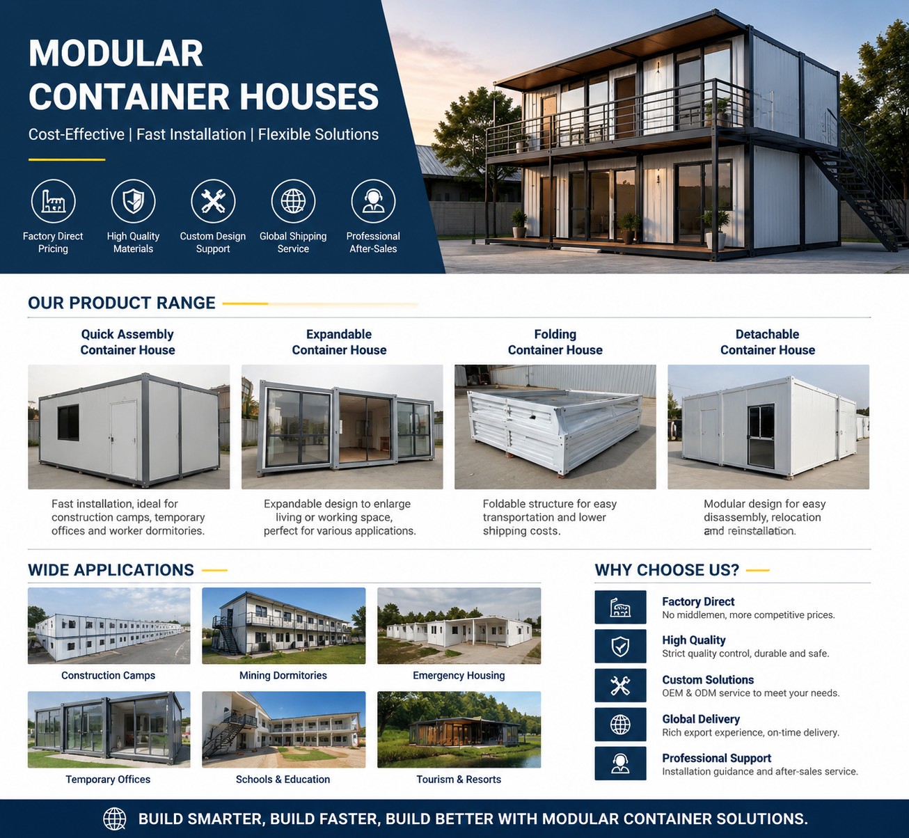 Modular Container Houses from China Manufacturer | Cost-Effective Prefab Building Solutions