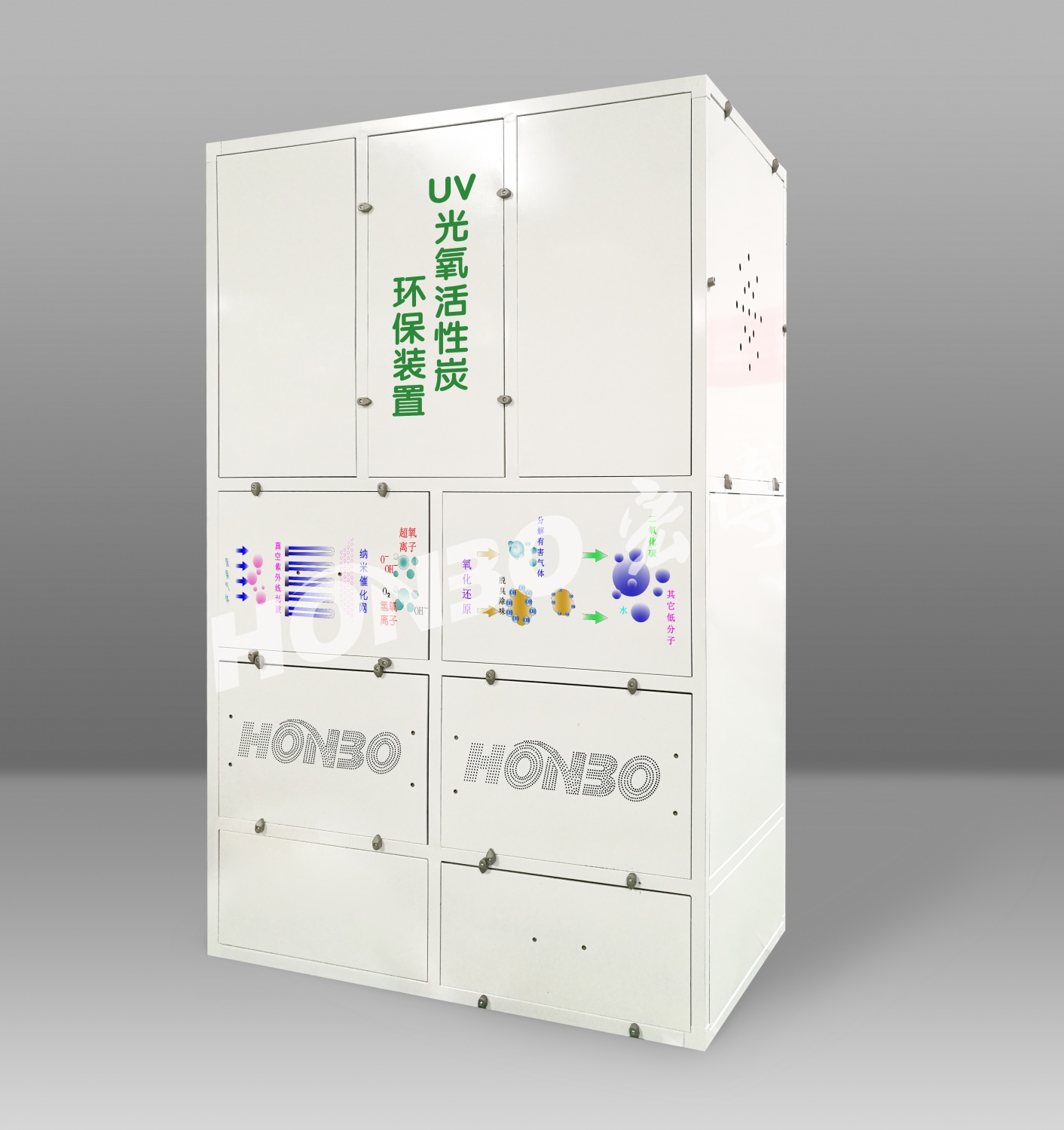 简易型UV光氧活性炭环保（HB-UV-1000A）