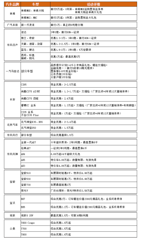 品牌优惠信息1
