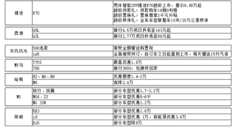 品牌优惠信息2