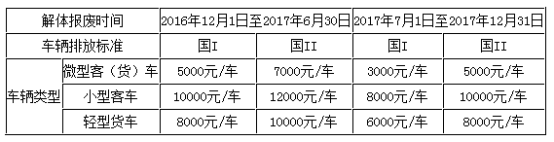 北京国一国二补偿标准