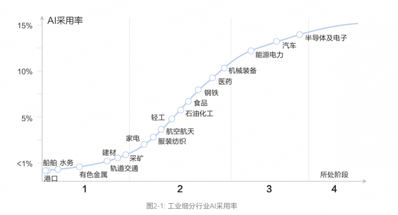 从读懂数据到兑现价值：广域铭岛在2026世界人工智能大会展示工业AI落地全貌