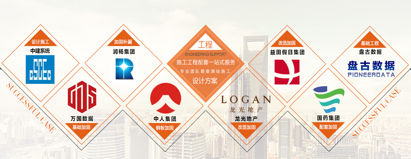 图片展示