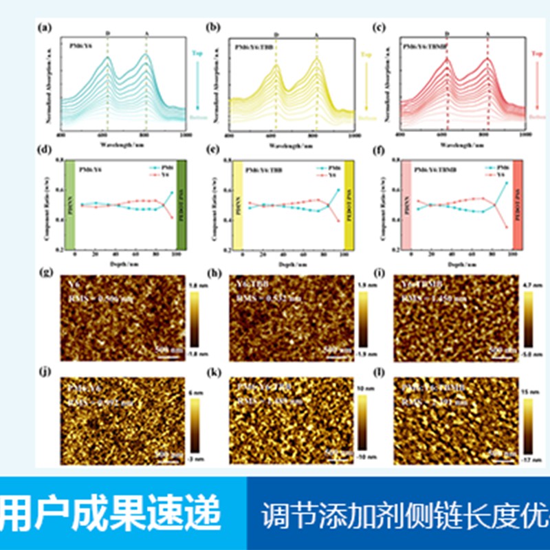 用户成果速递〡调控固体添加剂侧链长度以优化受体堆积形貌，实现有机太阳能电池 20% 以上效率