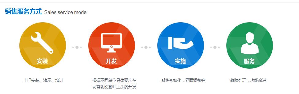 图片展示
