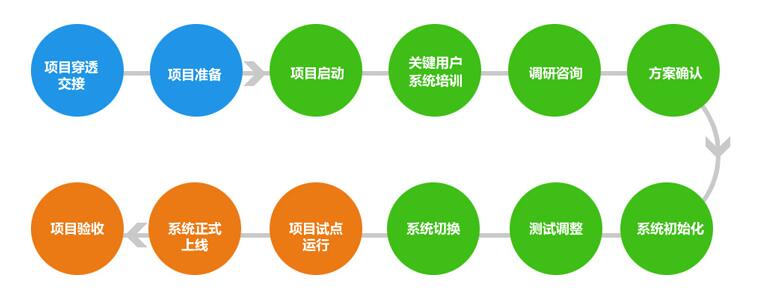 图片展示