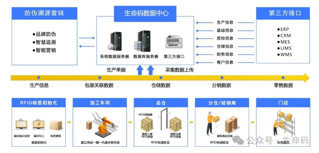 rfid是什么技术？如何应用在快...