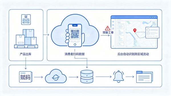量子隐形智码对企业发展有什么好处...
