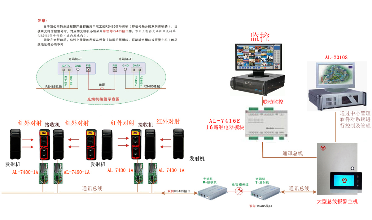 总线报警系统案例——485总线光...