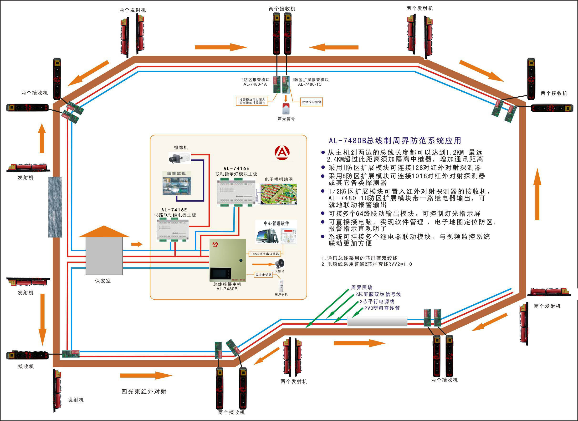 总线报警系统案例——7480B总...