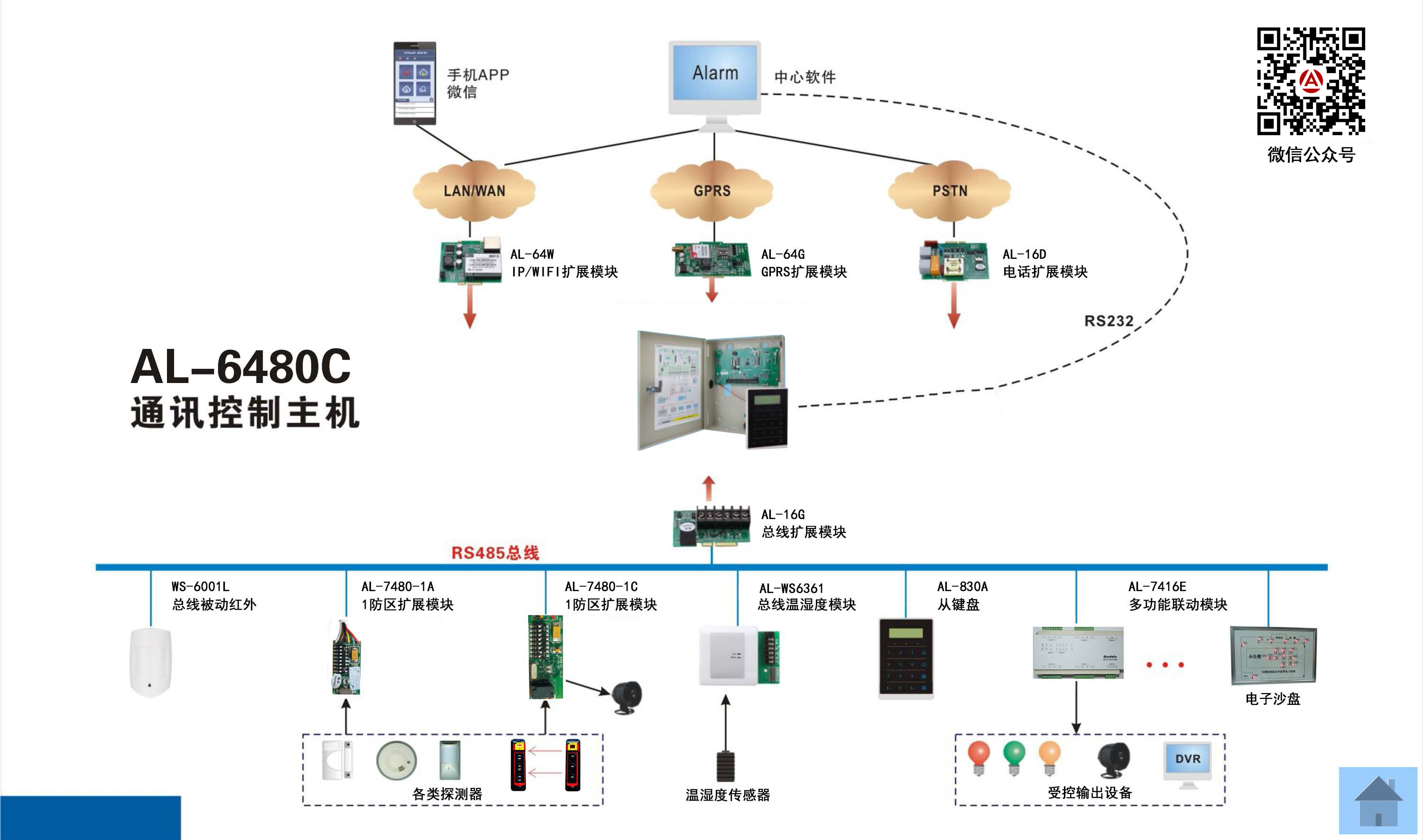 网络报警系统案例——6480C网...