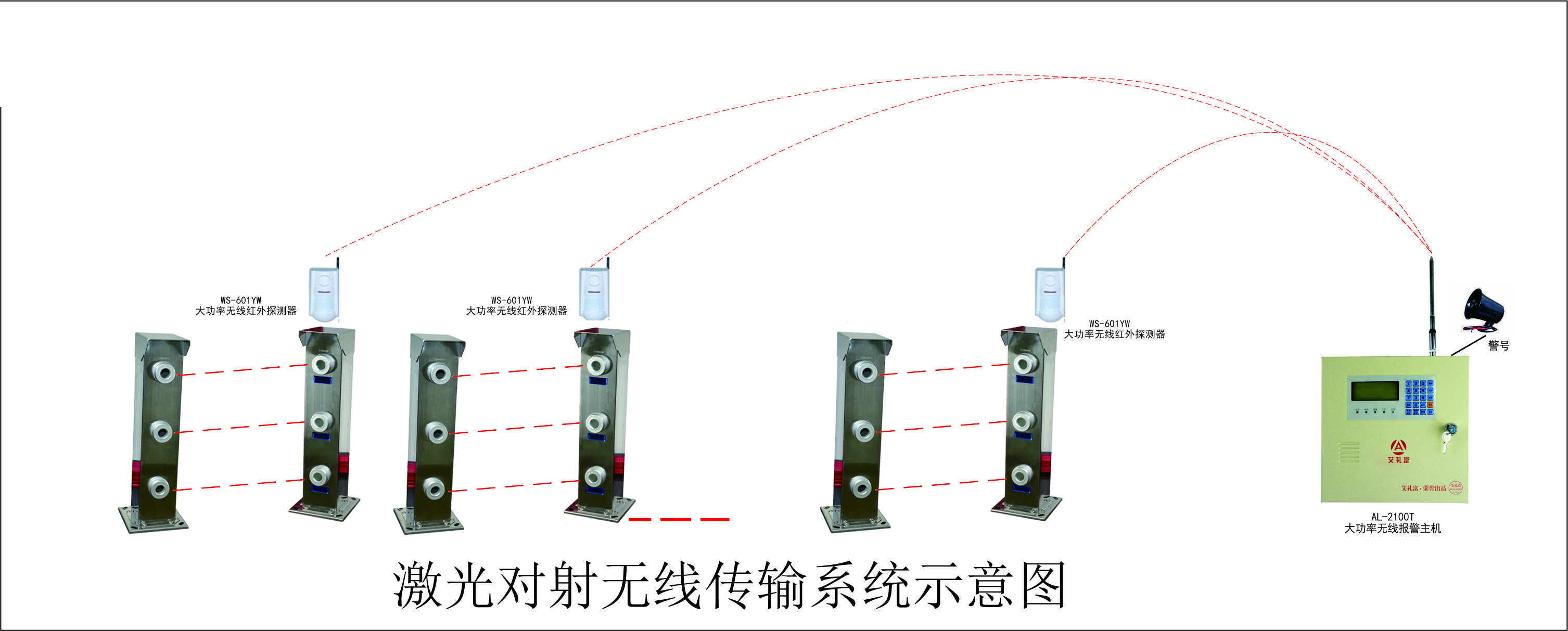 激光对射和大功率无线传输图