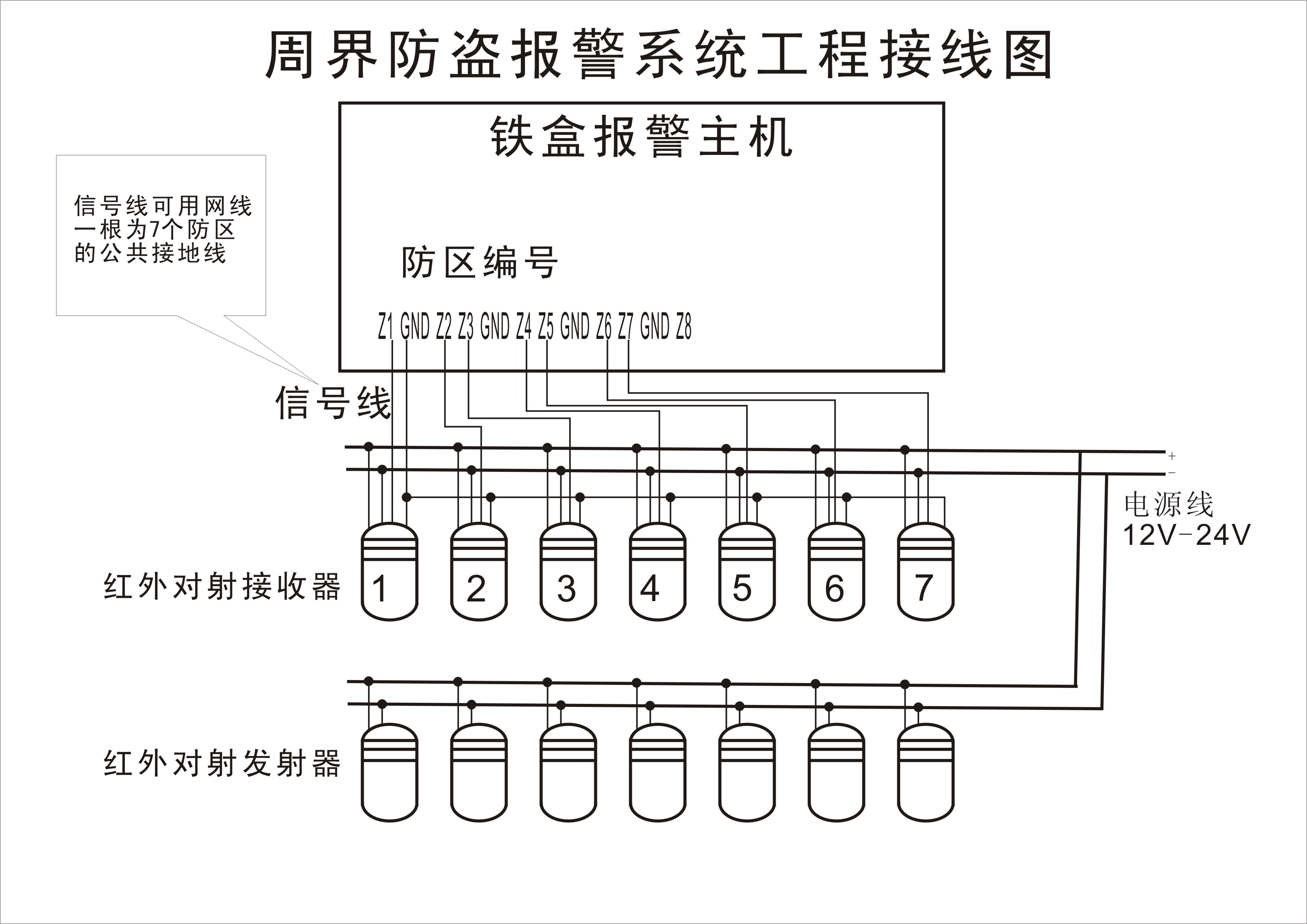 分线报警系统案例——防区接线图