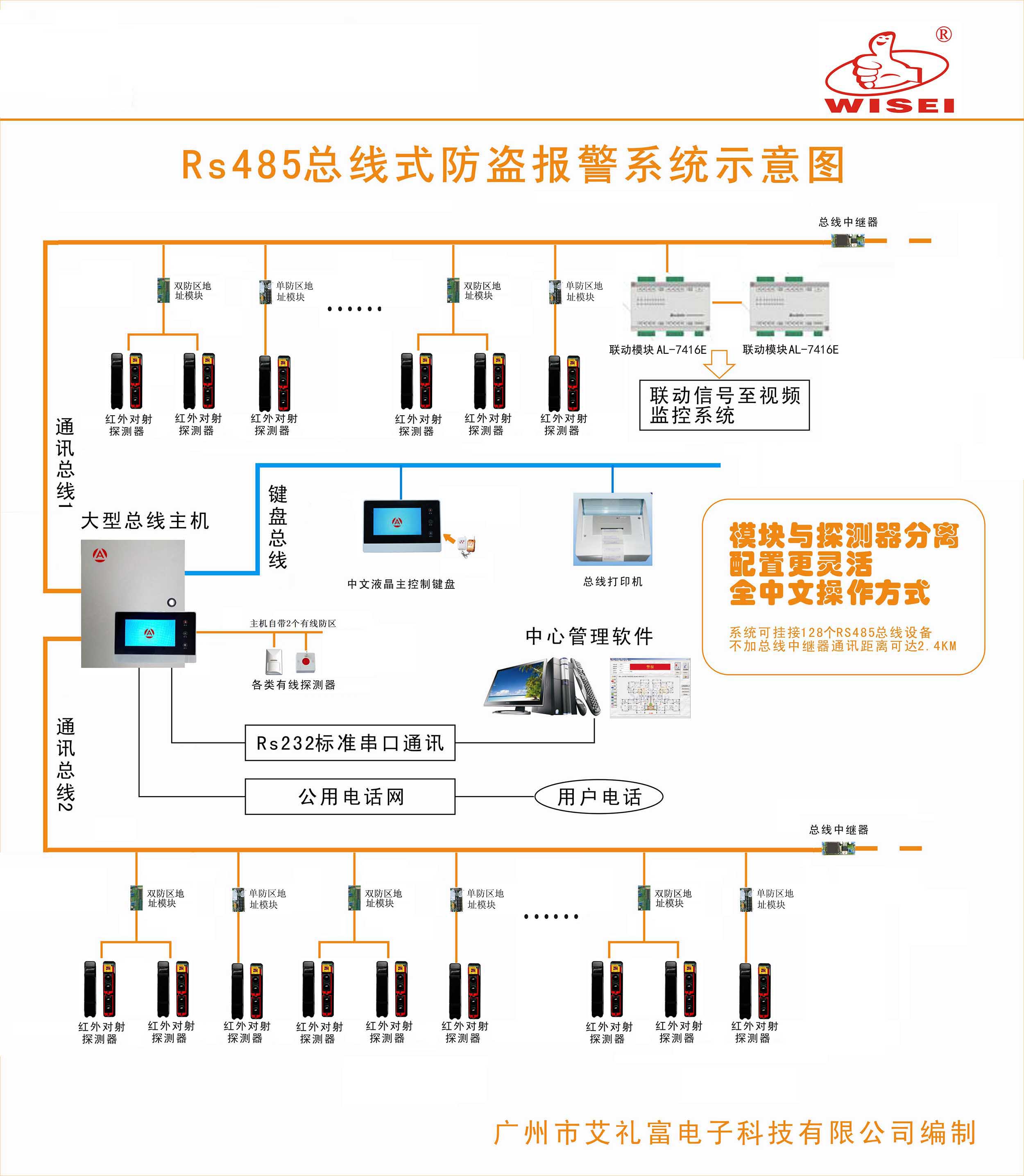 总线报警系统案例——总线系统图